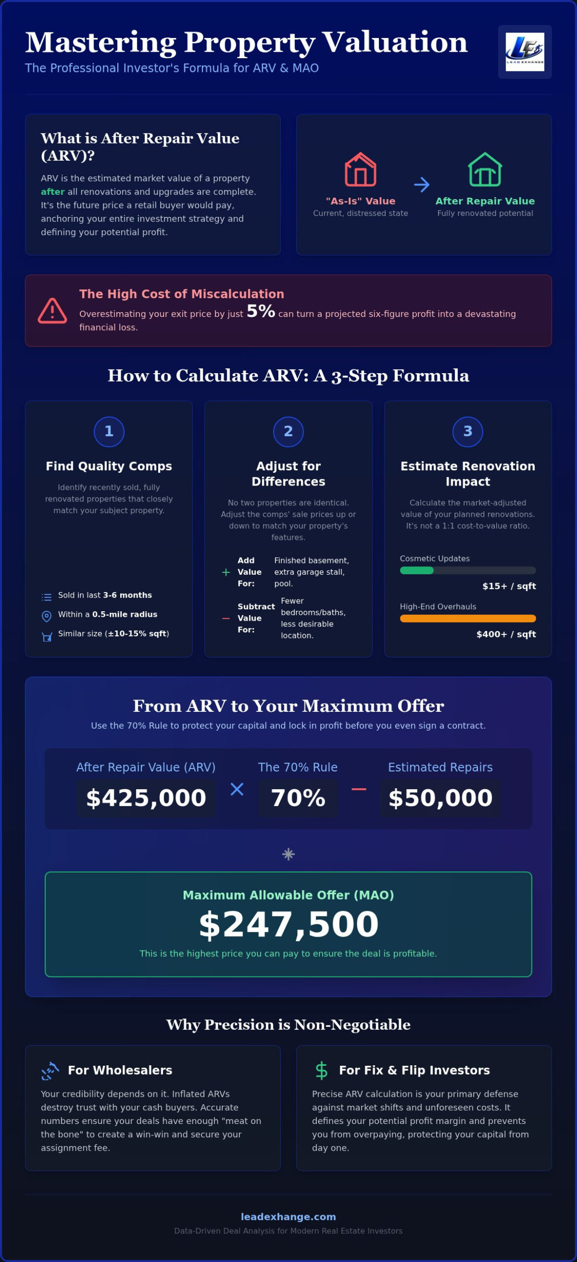 Atlanta ARV Calculator: Accurate Real Estate Valuations
