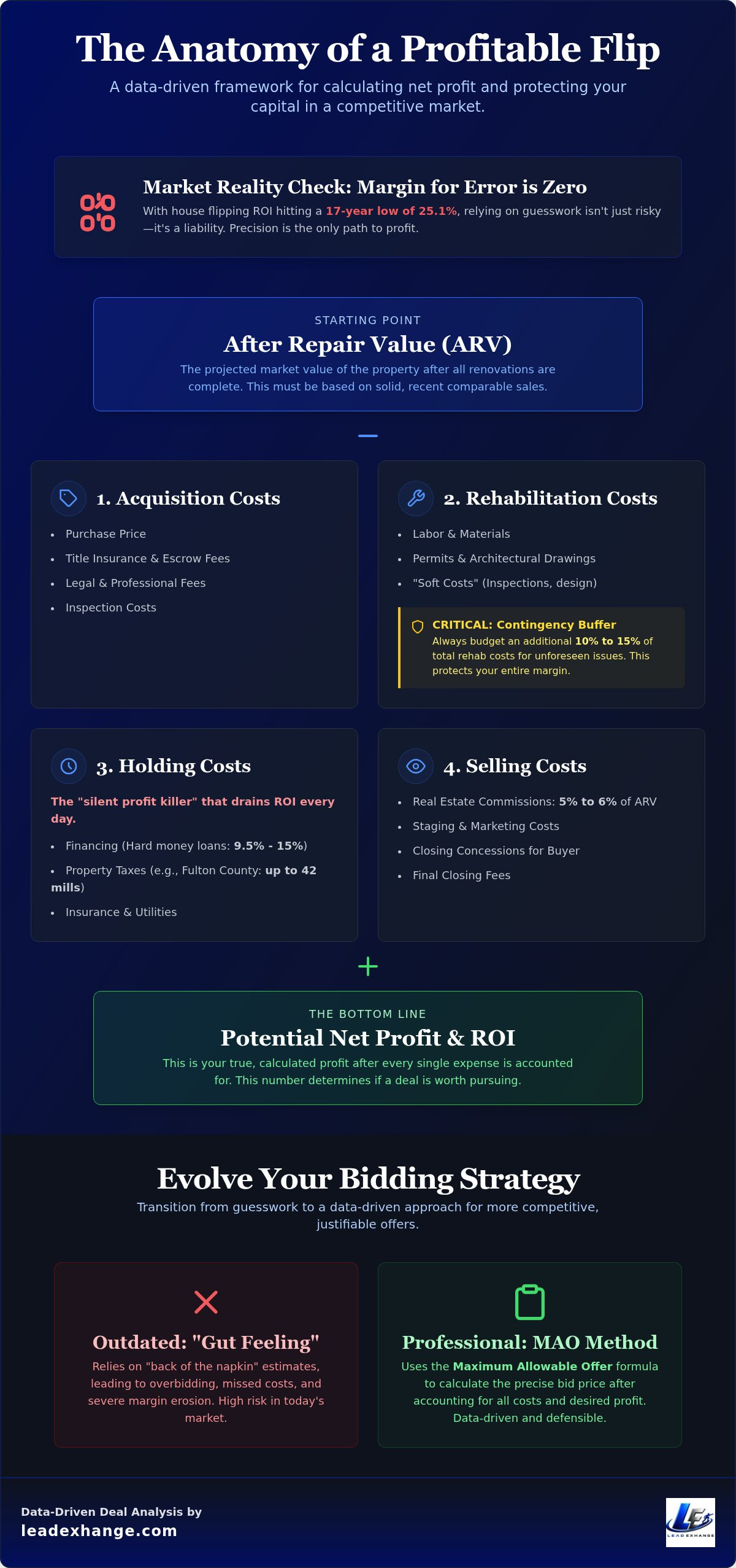 Atlanta House Flip Profit Calculator: Maximize Your ROI