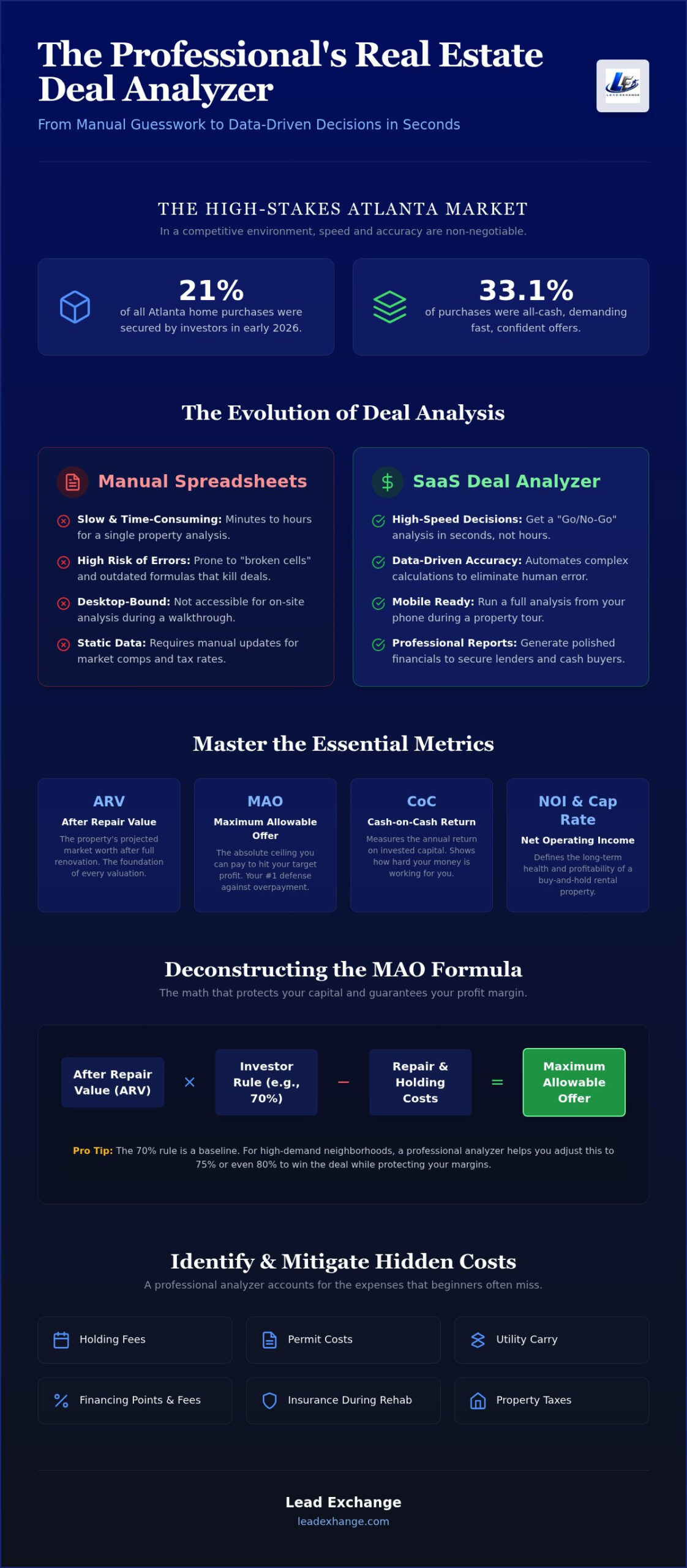 Atlanta Real Estate Deal Analyzer: Evaluate Profits Fast