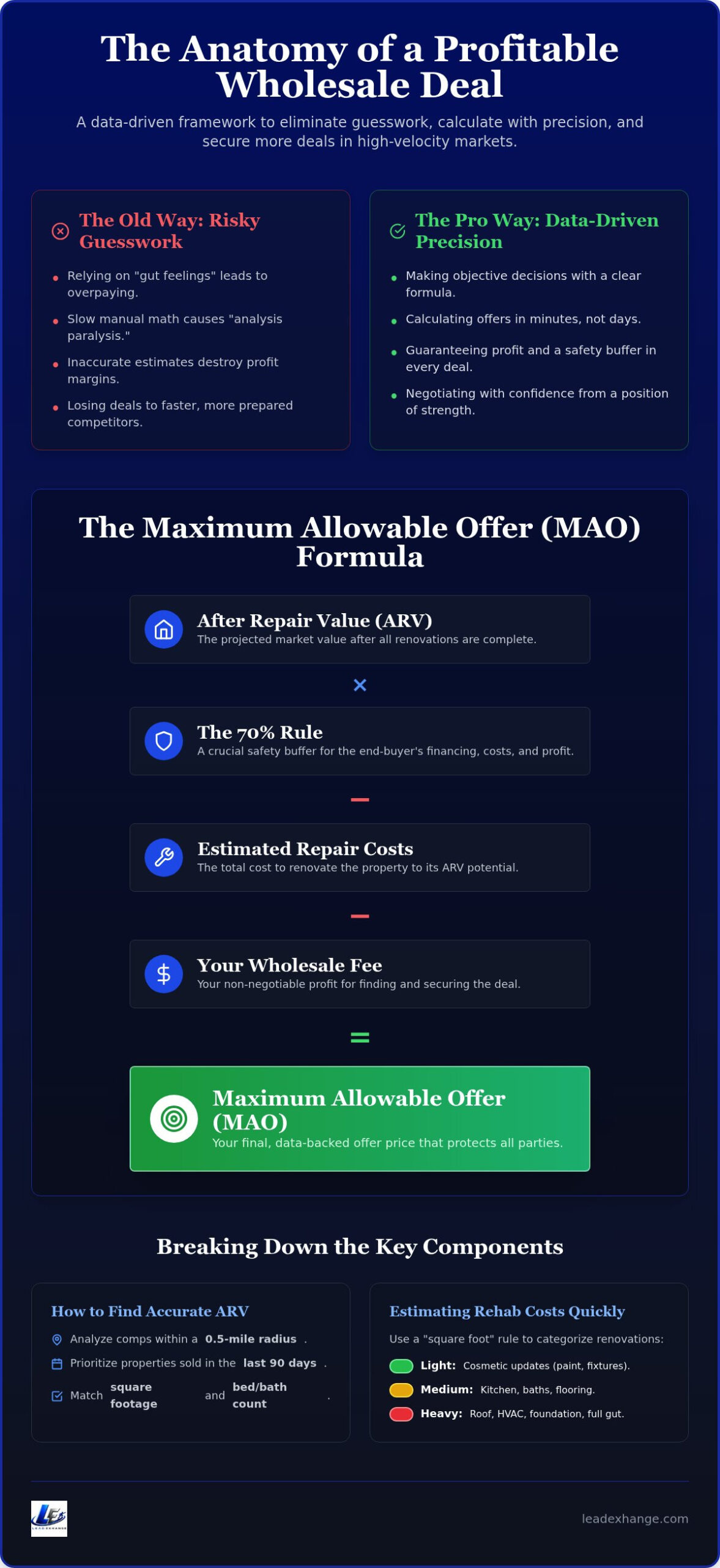 Atlanta Wholesale Deal Calculator: Maximize Your Profits