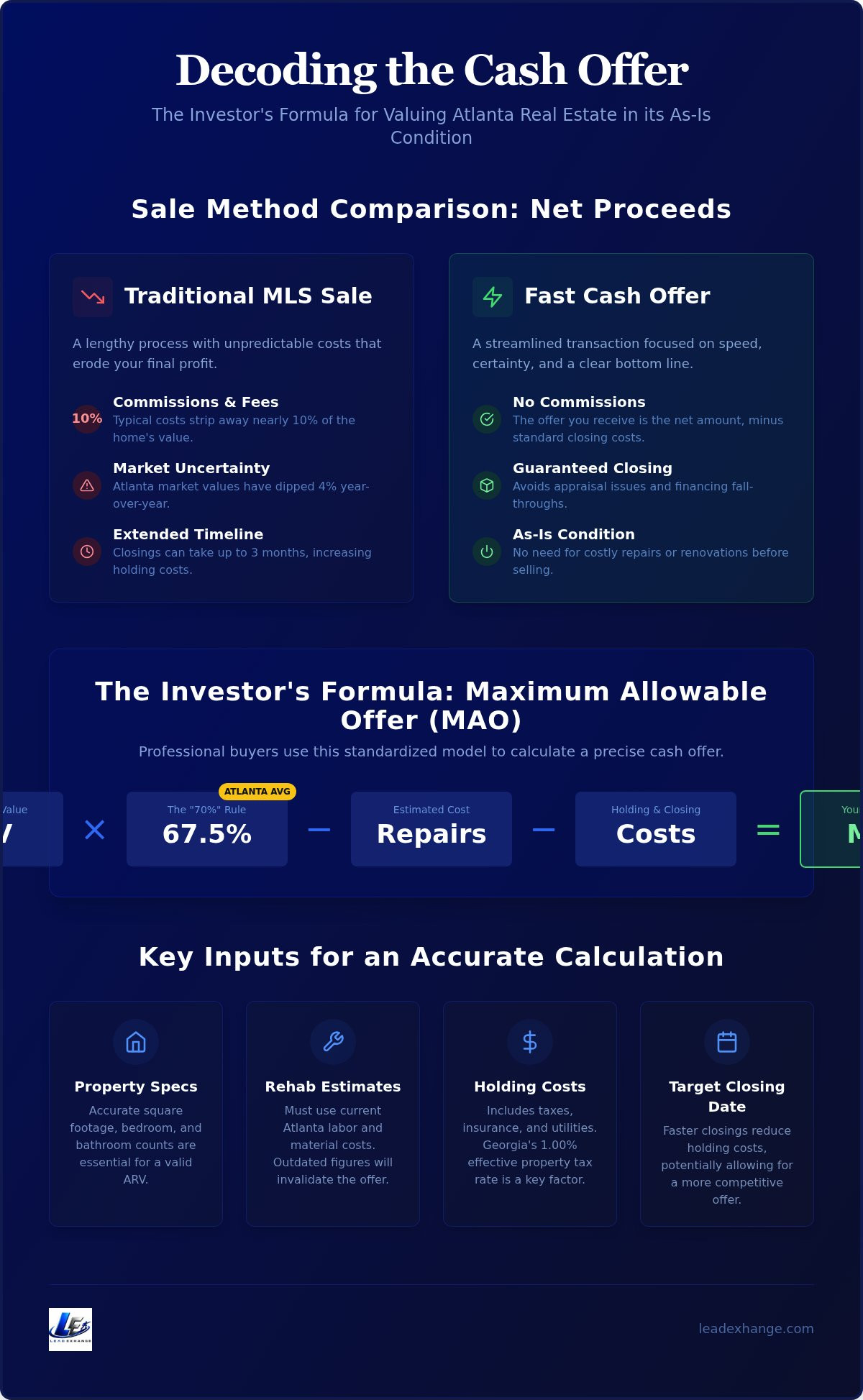 Cash Offer Calculator: Get Your Atlanta Home Value Now