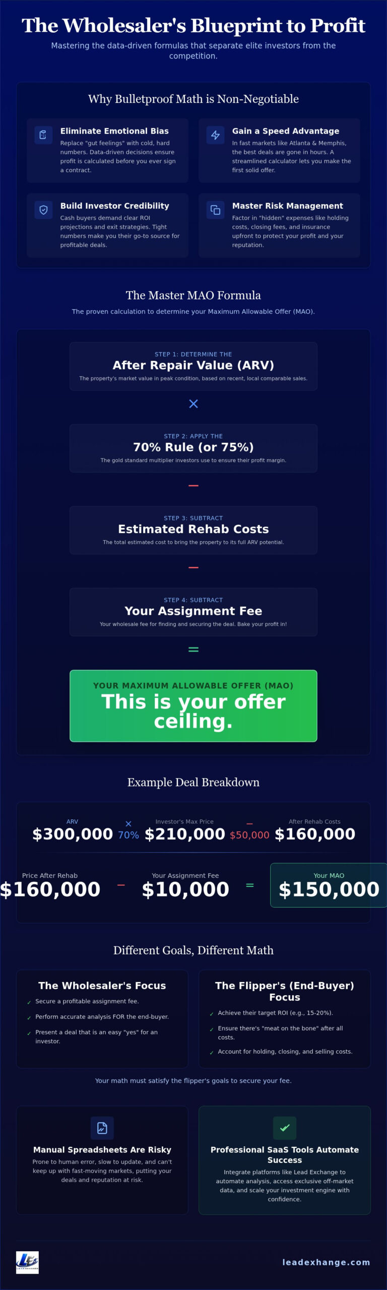 Wholesale Real Estate Calculator: Memphis & Atlanta Deals