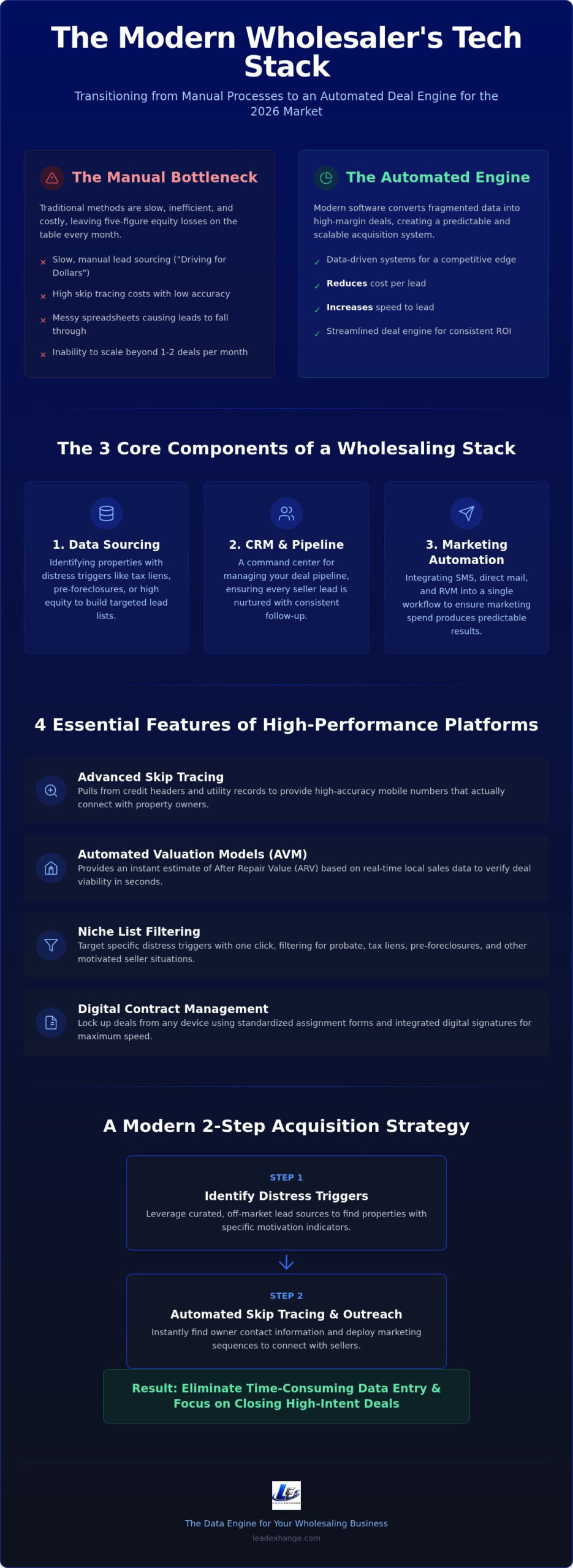 Wholesale Real Estate Software: Scaling Your Investment Engine in 2026