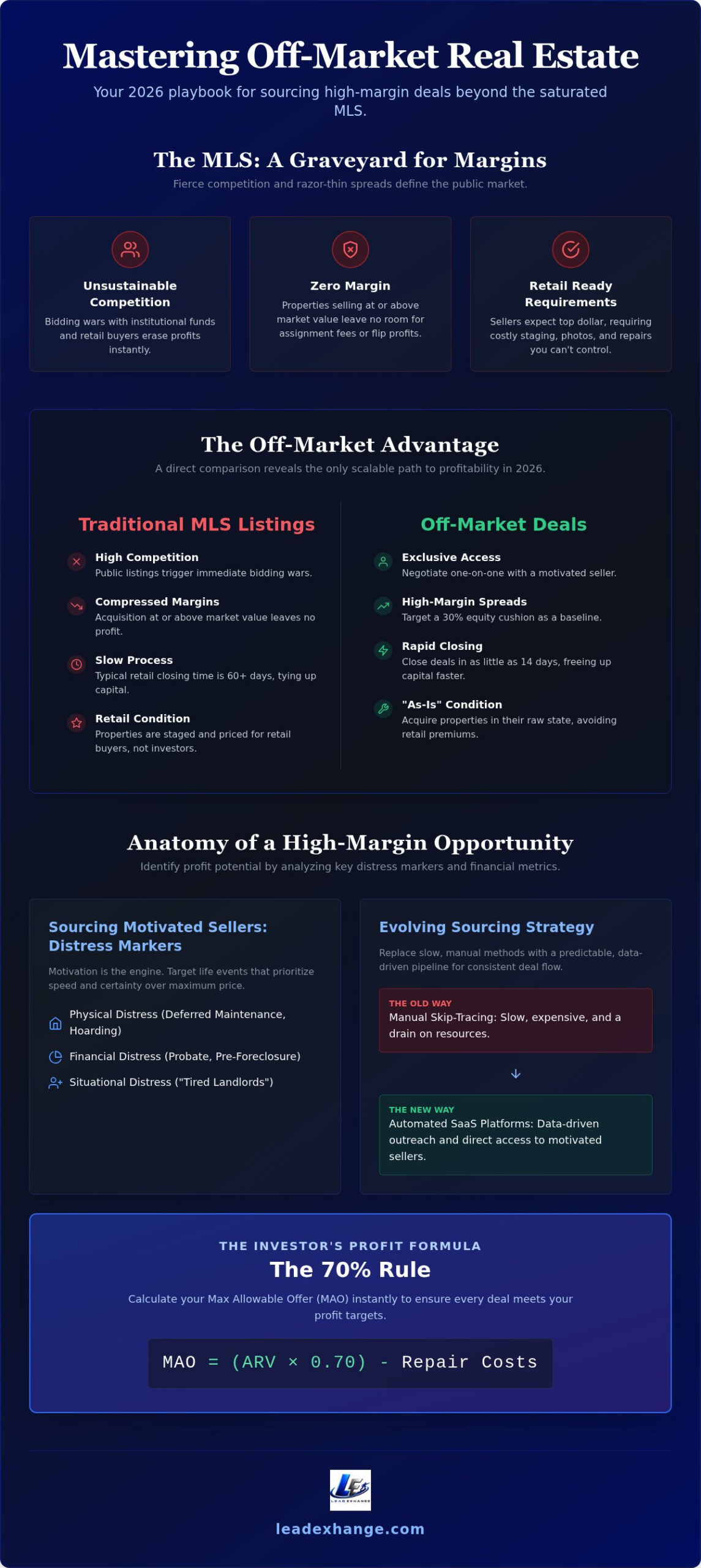 Off-Market Investment Deals: Sourcing High-Margin Real Estate in 2026
