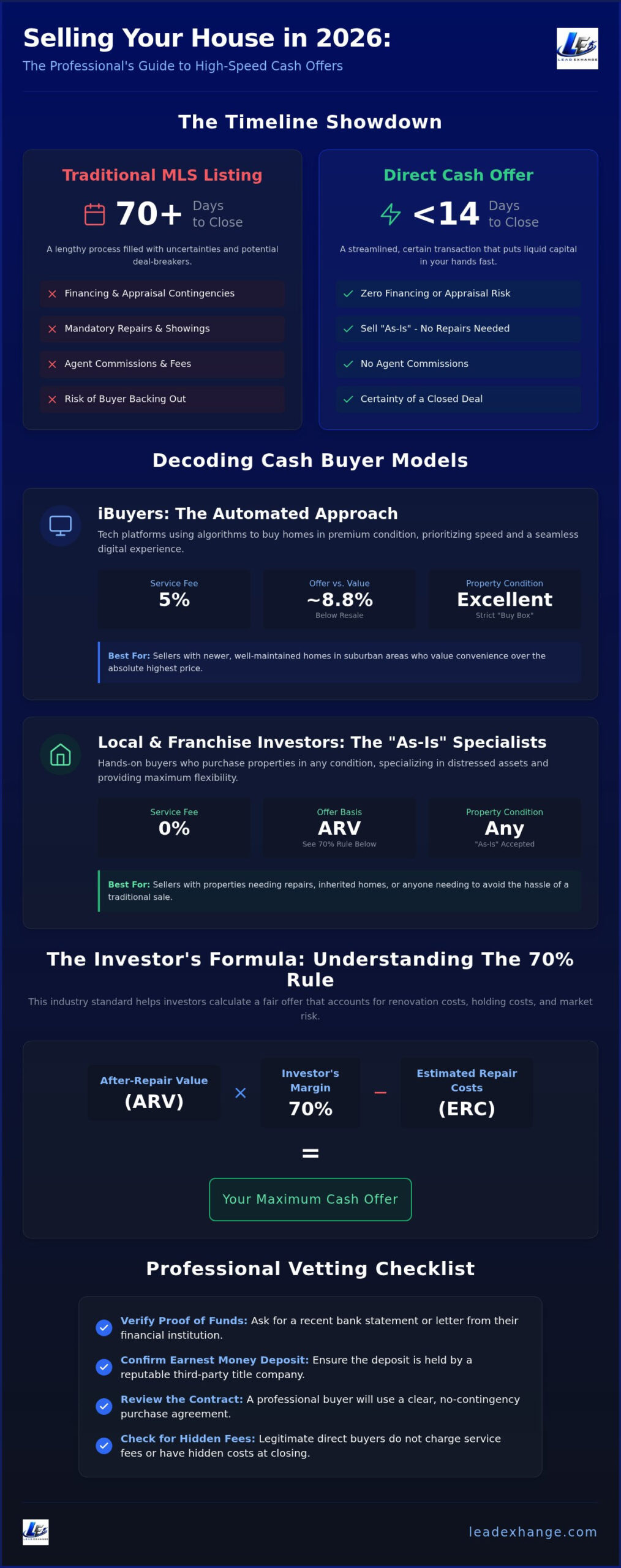 Cash Home Buyers: 2026 Professional Resource Guide
