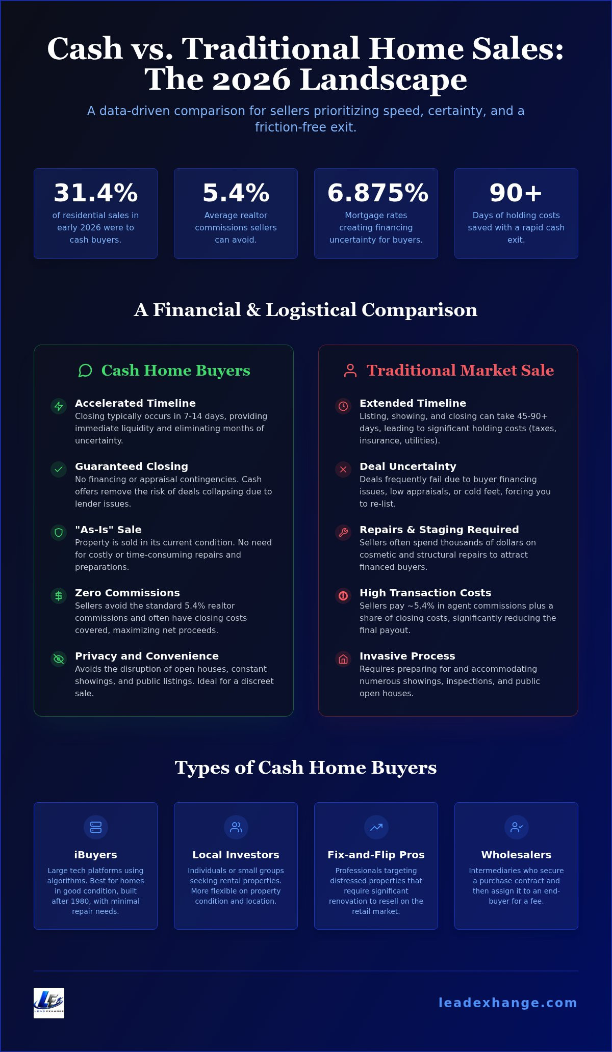 Cash Home Buyers: A Professional Guide to the 2026 Real Estate Market